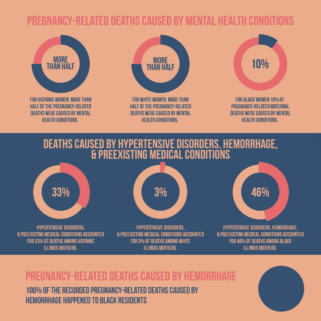 Racial Disparities in the Causes of Deaths