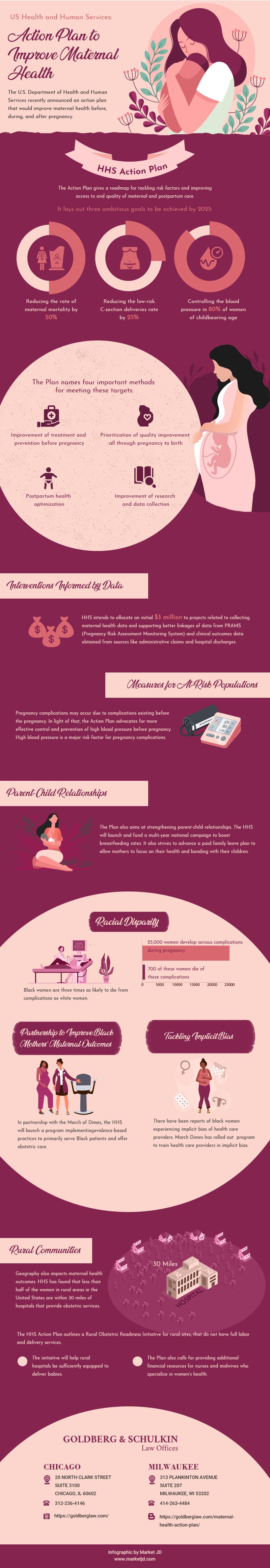 PDF) Child Maltreatment and Risk Factors for Pregnancy  Complications-Infographic